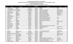 Orden Nombre Apellido DNI Caracter en que participa Vinculaci&oacute;n