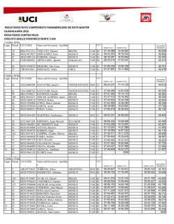 CRI Campeonato Panamericano Master 2016
