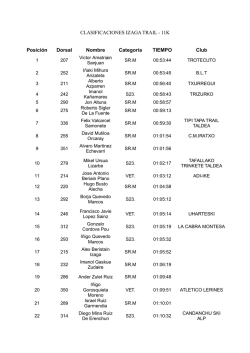 CLASIFICACIONES IZAGA TRAIL - 11K
