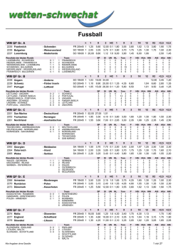 Telefonwetten- Quotenblatt