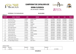 campionat de catalunya de doma cl&agrave;ssica