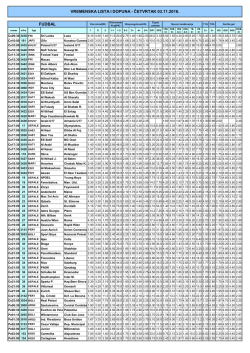 vremenska lista i dopuna - četvrtak 03.11.2016. fudbal