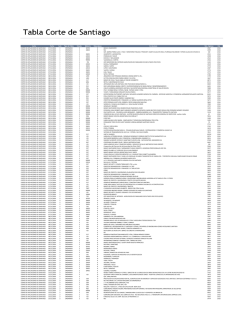 corte de apelaciones de santiago