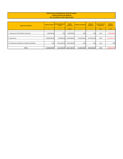 INSTITUTO DE LAS MUJERES DEL DISTRITO FEDERAL ESTADO
