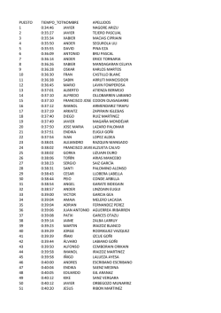 Clasificaci&oacute;n Ciudadela