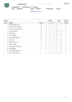 Liga Segunda Divisi&oacute;n - Federaci&oacute;n de F&uacute;tbol de Ceuta