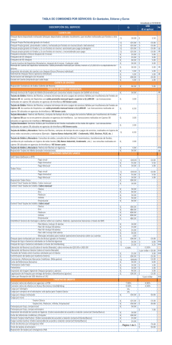 Tabla de Comisiones por Servicio