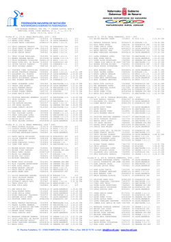 Plantilla papel FNN-NIF (macro1) - Nafarroako Igeriketa Federazioa