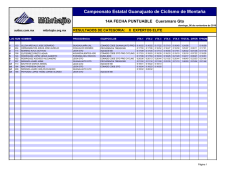 Campeonato Estatal Guanajuato de Ciclismo de Monta&ntilde;a