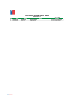 LISTADO CONTRAPARTES y DESPACHADORES