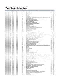 corte de apelaciones de santiago