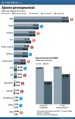PDF-ajuste presupuestal