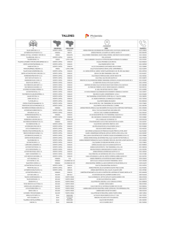Listado de Talleres