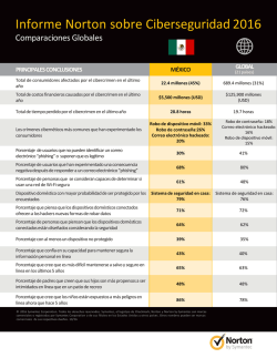 Informe Norton sobre Ciberseguridad 2016