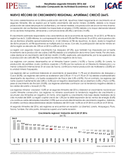 nuevo r&eacute;cord de crecimiento regional: apur&iacute;mac creci&oacute; 266%