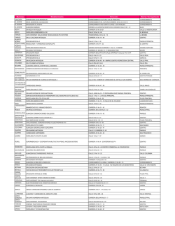 Municipio Establecimiento Direcci&oacute;n Barrio