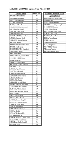 LISTADO DE ASPIRANTES: Ingreso a Primer A&ntilde;o