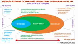 Presentaci&oacute;n de PowerPoint