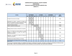 SUBDIRECCI&Oacute;N DE GESTI&Oacute;N DEL TALENTO