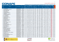 100 Mejores Toros Espa&ntilde;oles por ICO