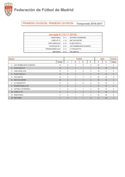 Federaci&oacute;n de F&uacute;tbol de Madrid
