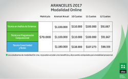 Descargar Aranceles Online