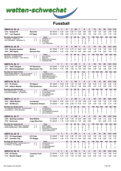 des Telefon-Quotenblatts