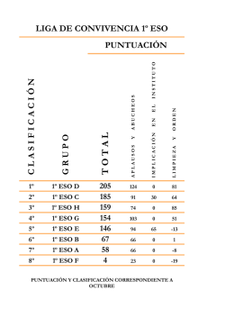 PUNTUACI&Atilde;ﬁN LIGA CONVIVENCIA 1&Acirc;&ordm;.xlsx