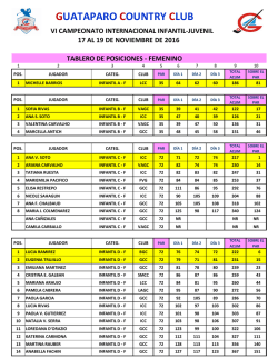 GUATAPARO COUNTRY CLUB