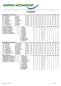 des Telefon-Quotenblatts