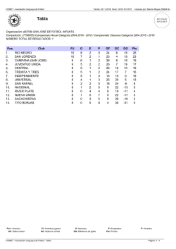 Posiciones 2004 - San Jos&eacute; Ahora