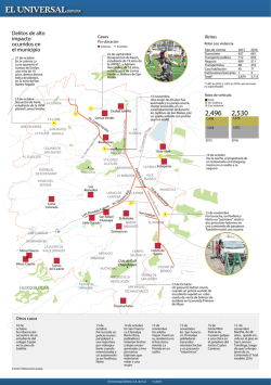 Delitos de alto impacto ocurridos en el municipio