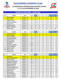 Resultados Caballeros