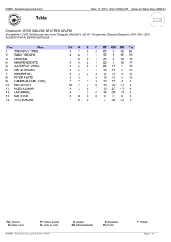 Posiciones 2006 - San Jos&eacute; Ahora