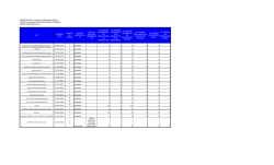 RUT NOMBRE OTEC NUMERO DE CURSOS ESTADO