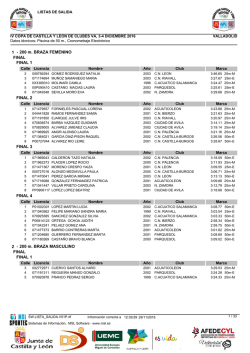 200 m. BRAZA FEMENINO 1 - FINAL FINAL 1 FINAL 2 FINAL 3