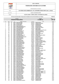 Resultados - Federaci&oacute;n C&aacute;ntabra de Atletismo