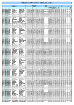 vremenska lista i dopuna - nedelja 04.12.2016. fudbal