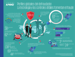 Perfiles globales del defraudador