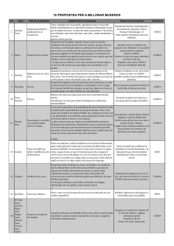 PROPOSTES PRESSUPOSTOS PARTICIPATIUS 2017 (def)