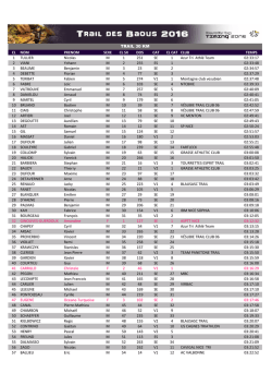 r&eacute;sultats trail baous 2016