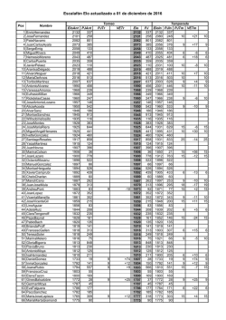 Clasificaci&oacute;n Elo