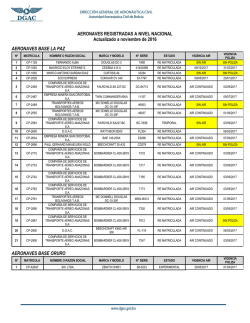 Listado de Aeronaves
