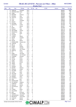resultat 30km - JSD Course sur route