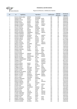 N&deg; CI Apellidos Nombres Calificaci&oacute;n Aptitud Docente Fecha