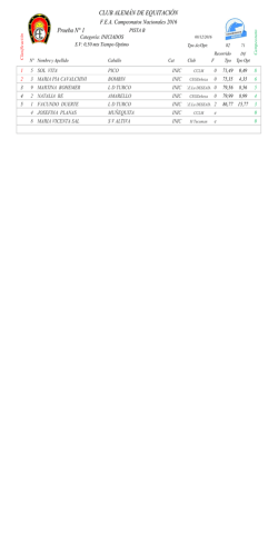 resultados jueves - Club Alem&aacute;n de Equitaci&oacute;n