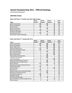 Speed Championship 2011 Points Table as at Round 3