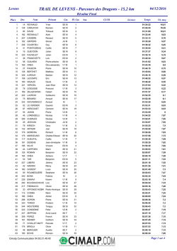 resultat 15km - JSD Course sur route