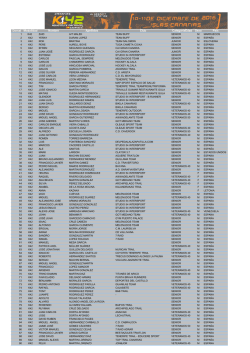 Dorsal Modalidad Nombre Apellidos Club CategoriaEdad Sexo Pa&iacute;s