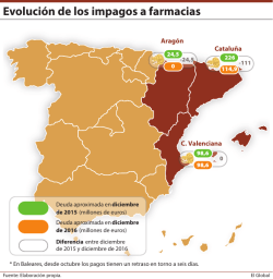 Gr&aacute;fico Evoluci&oacute;n de los impagos a farmac (104254)